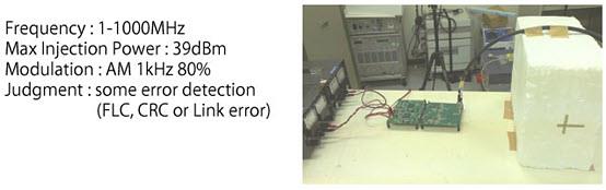 Murata 车载以太网100Base-T1噪声抑制